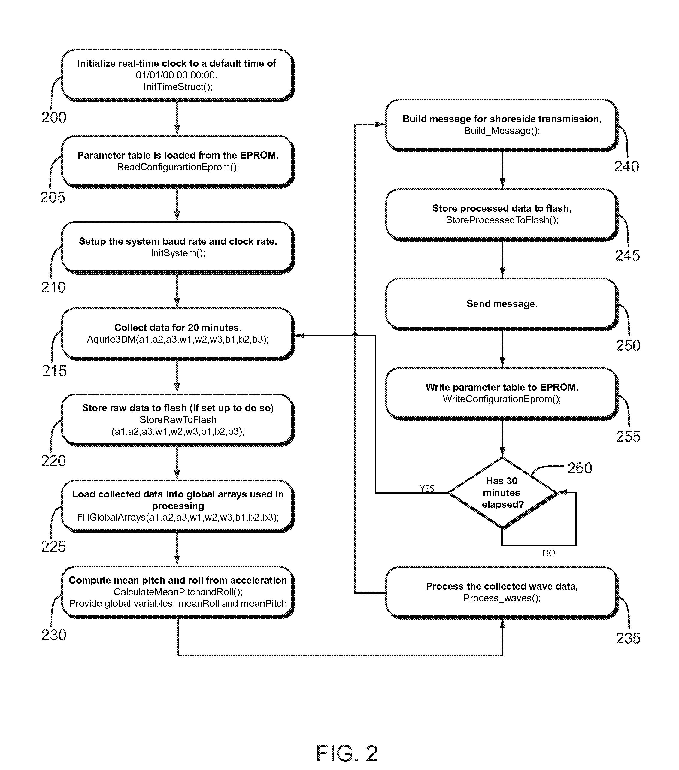 System for monitoring, determining, and reporting directional spectra of ocean surface waves in near real-time from a moored buoy