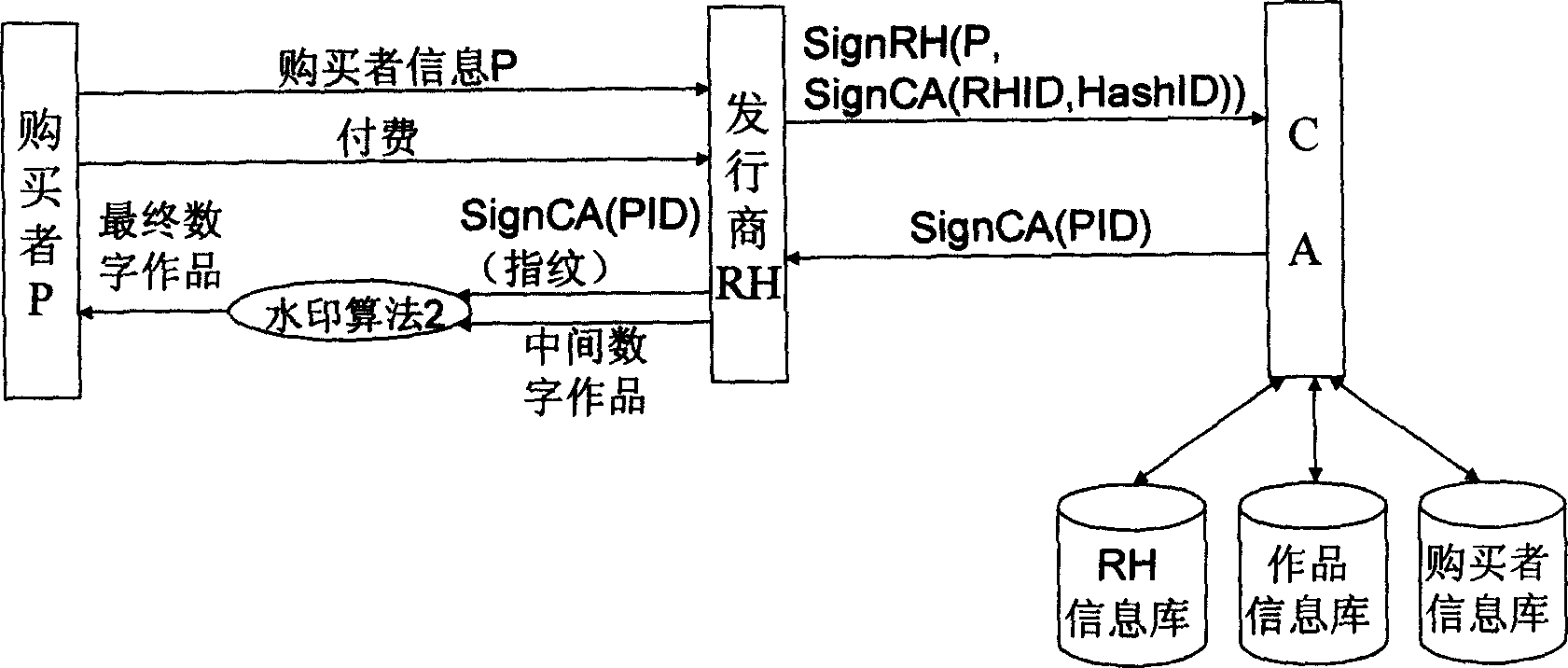 Digital watermarking infrastructure