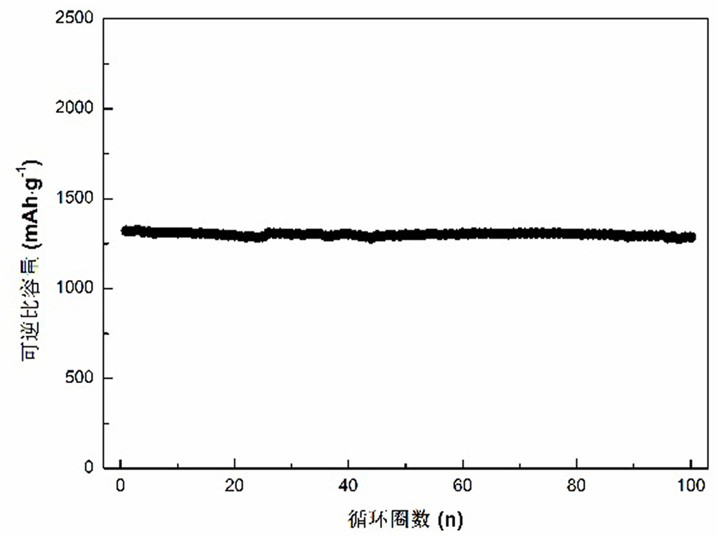 In situ transformation and construction of silicon-based composite material containing lithium phosphate coating layer and preparation method