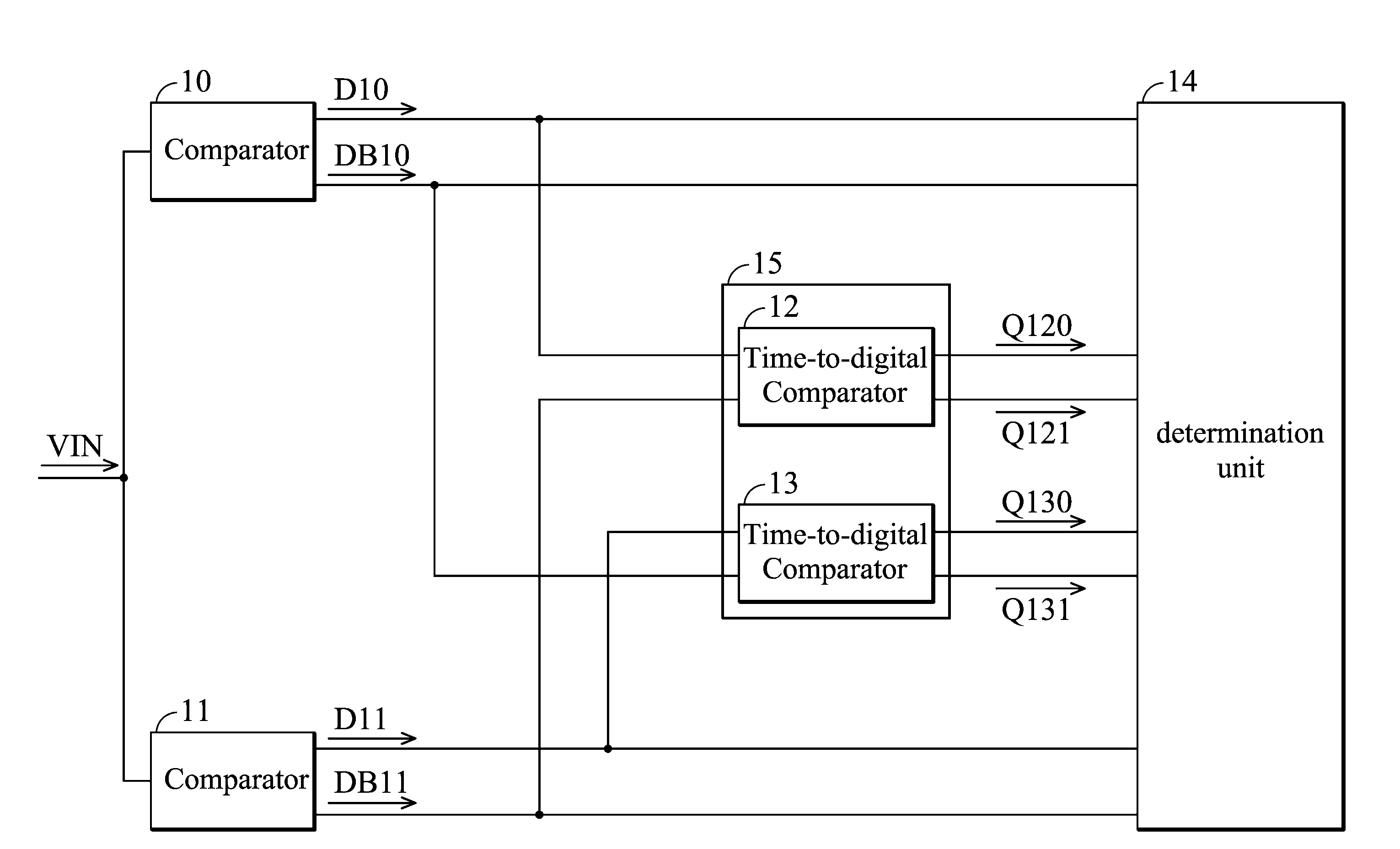 Comparison circuits