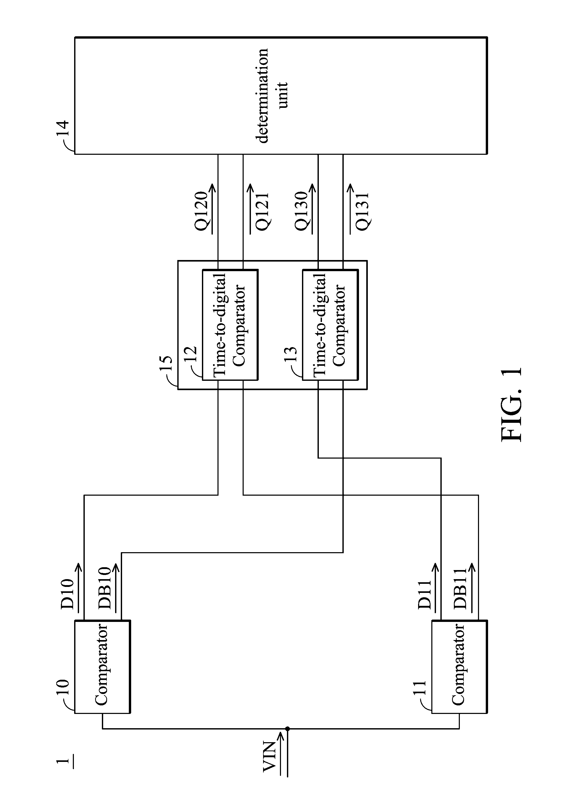 Comparison circuits