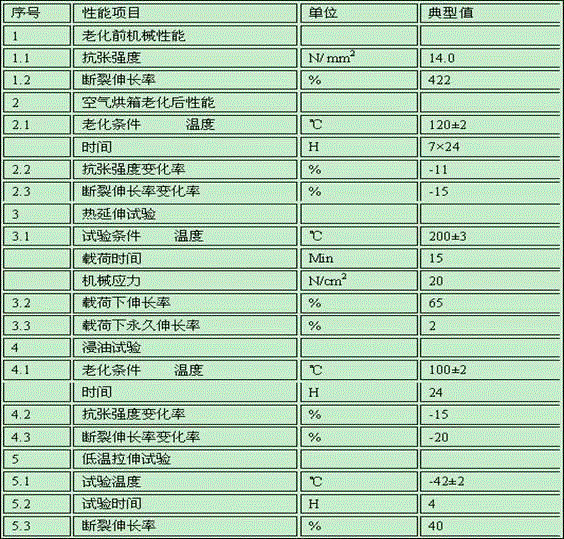 Rated voltage 12/20kv~26/35kv mine photoelectric composite medium voltage towing cable and its preparation process