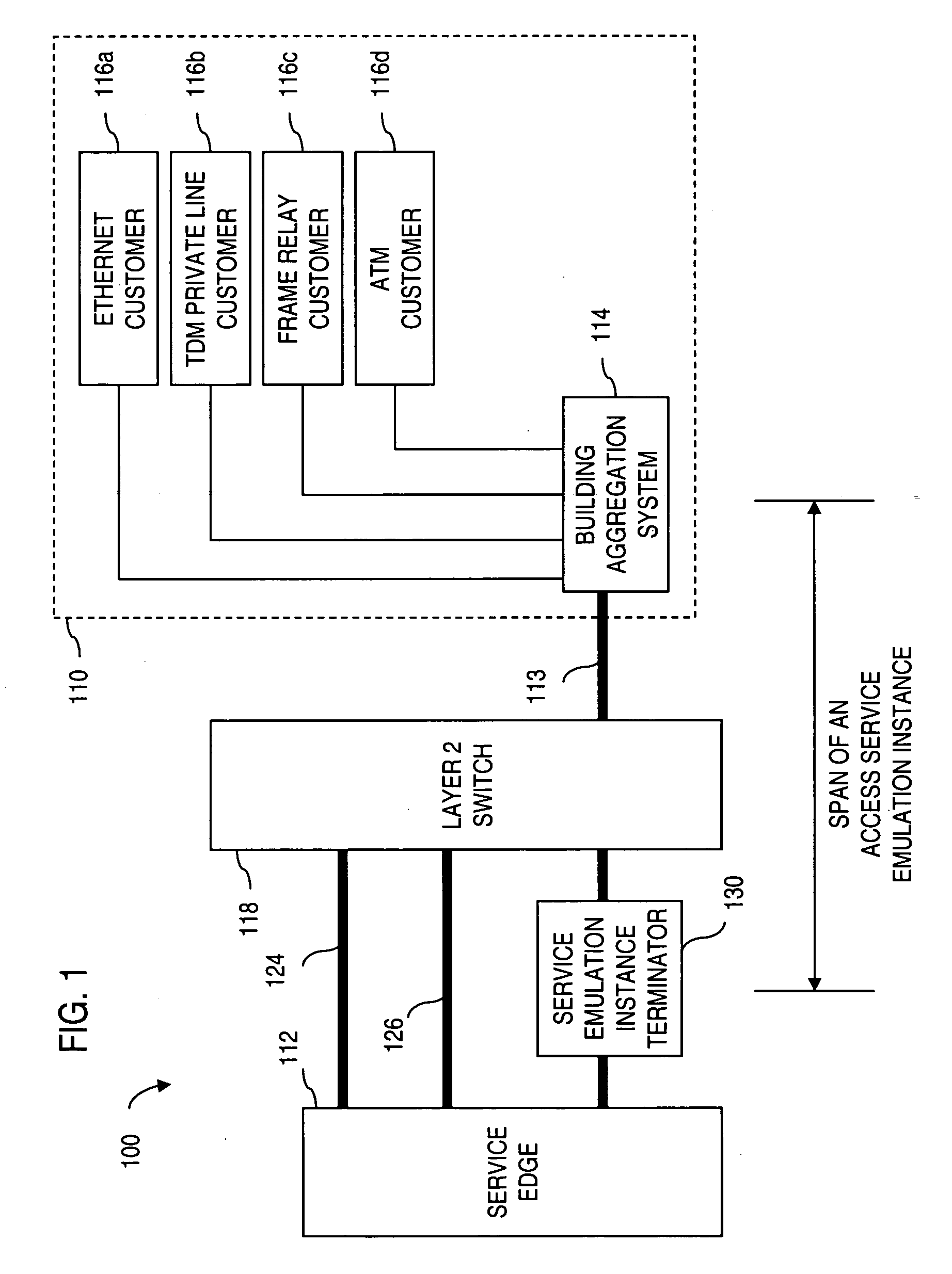 Apparatus and method for providing a network termination point