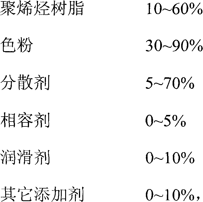 Composition of color high-concentration mono-color master batch for polyolefin