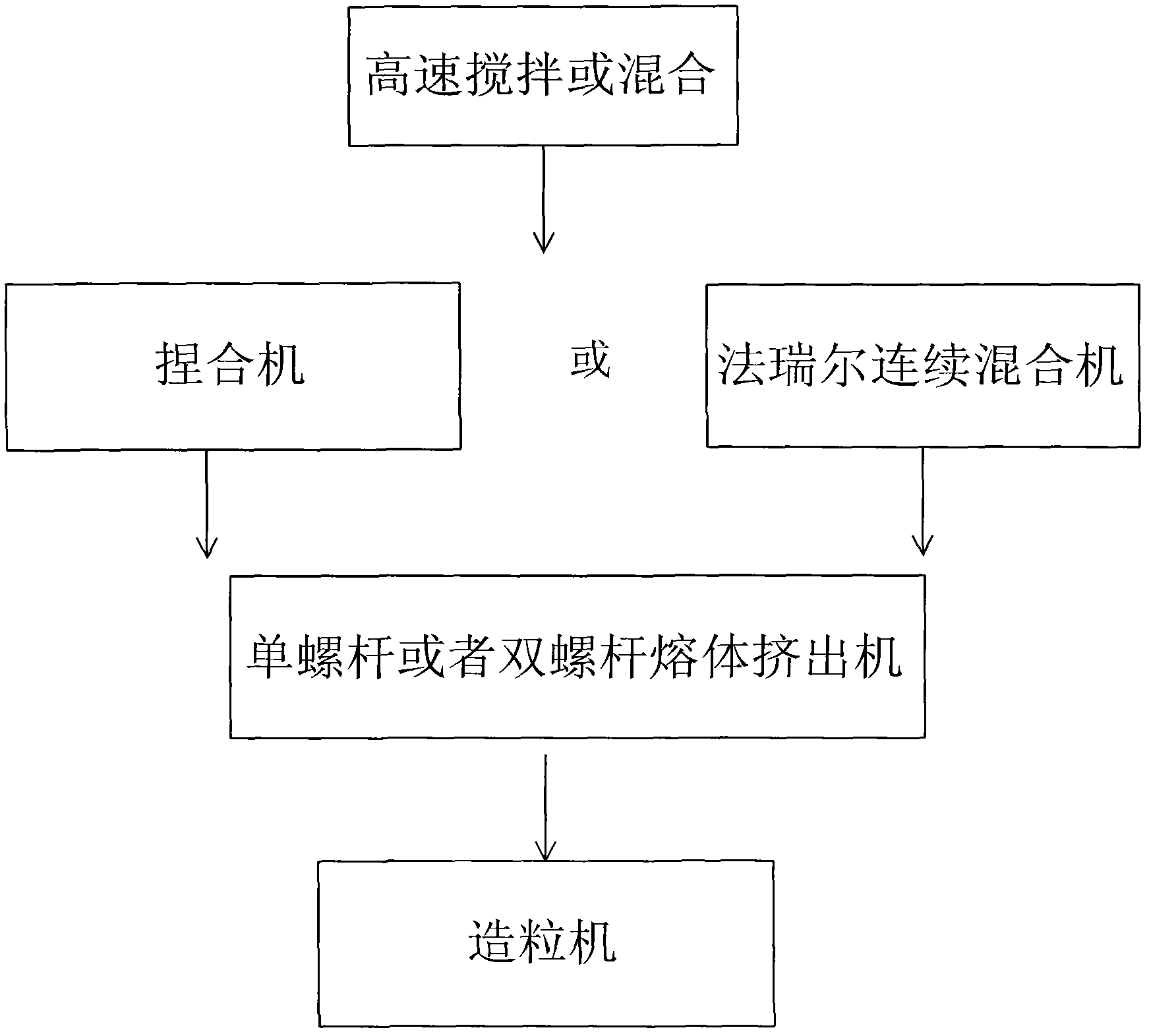 Composition of color high-concentration mono-color master batch for polyolefin