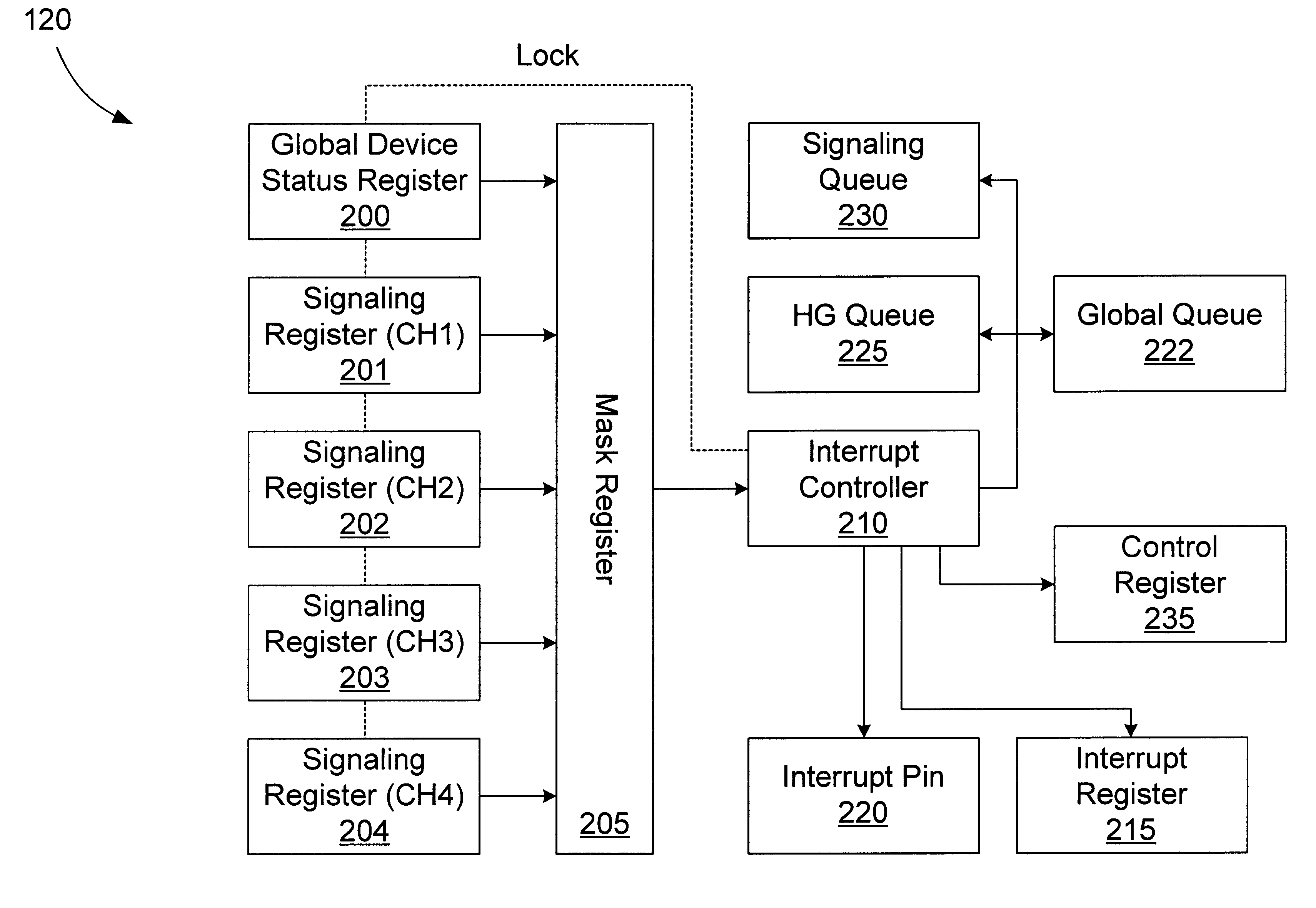 Method and apparatus for prioritizing interrupts in a communication system