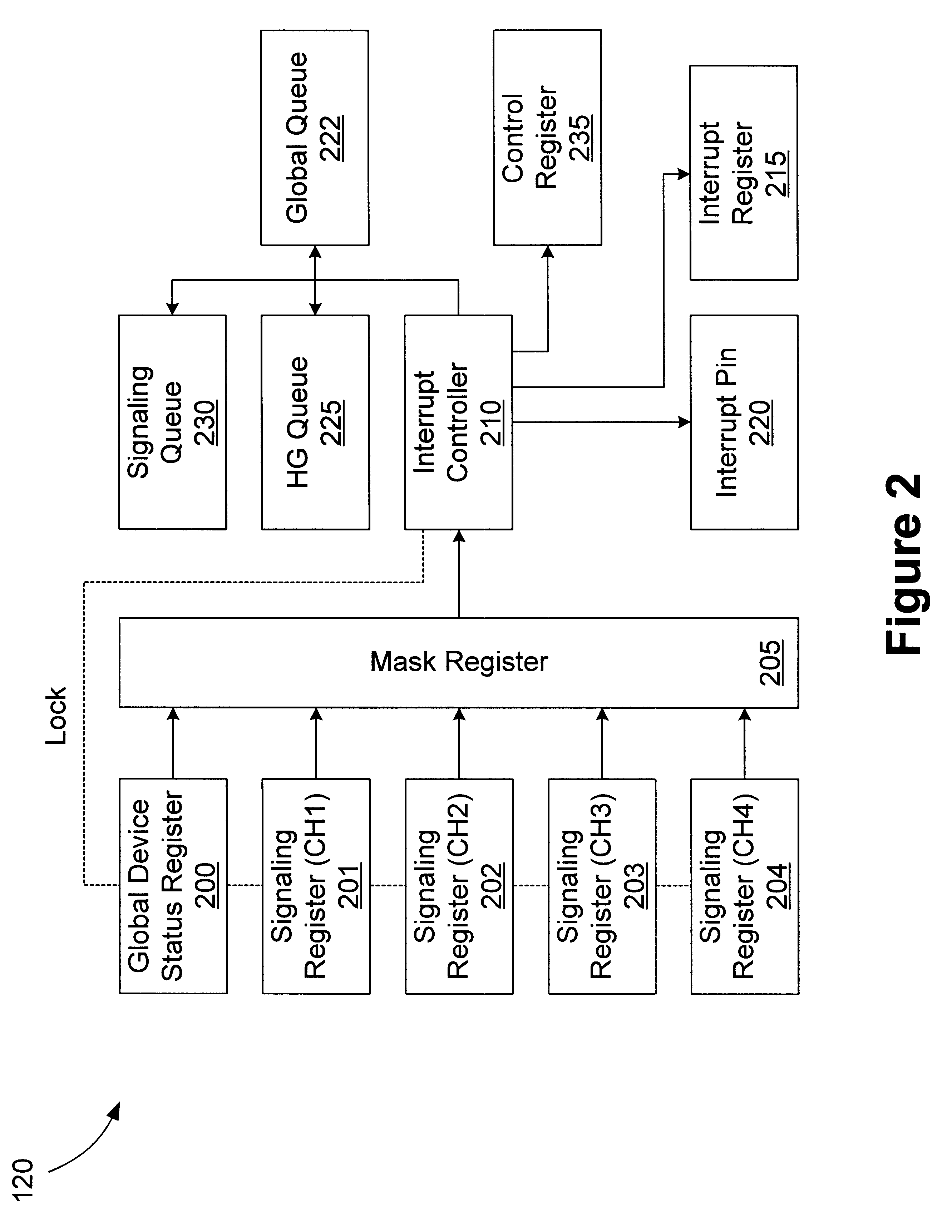 Method and apparatus for prioritizing interrupts in a communication system