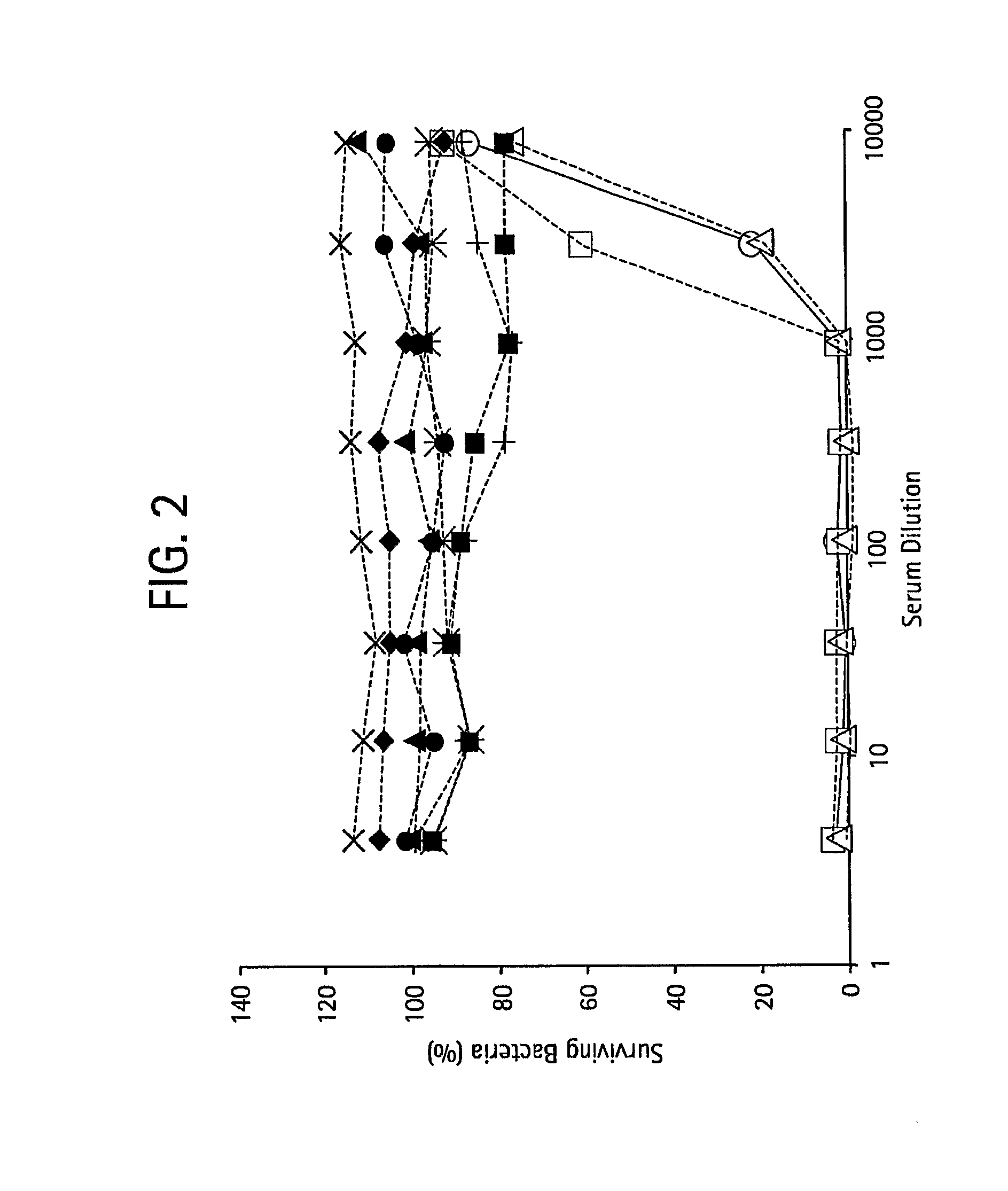 Pneumococcal serotypes