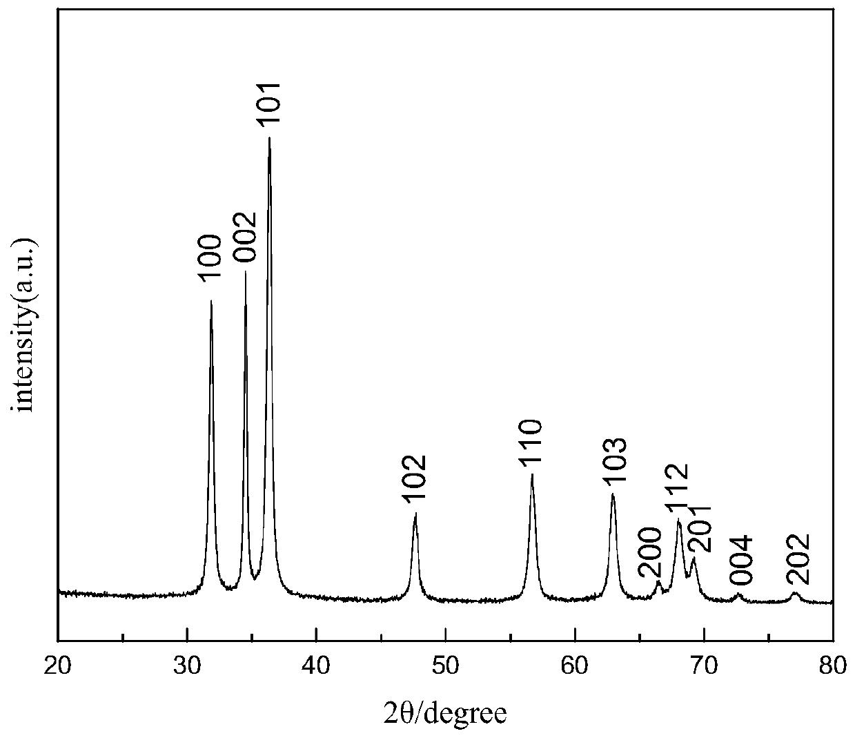 Tile antislipping agent, and preparation method thereof