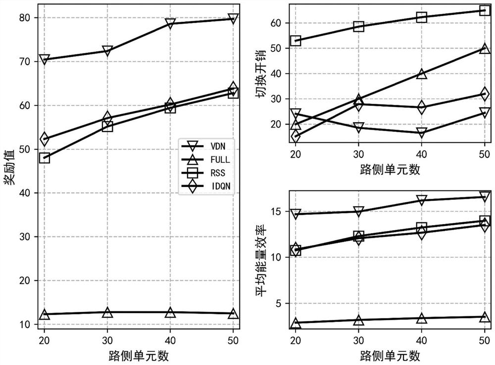 Heterogeneous Internet of Vehicles user association method based on multi-agent deep reinforcement learning