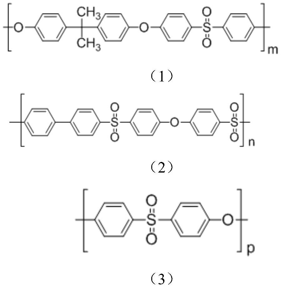 A polysulfone resin-based carbon fiber suspension sizing agent and preparation method thereof