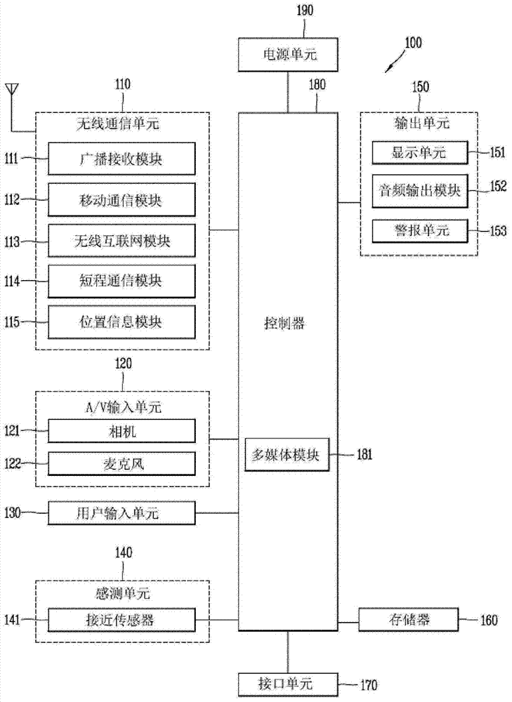 Method and device for achieving interactive operation between different split screens