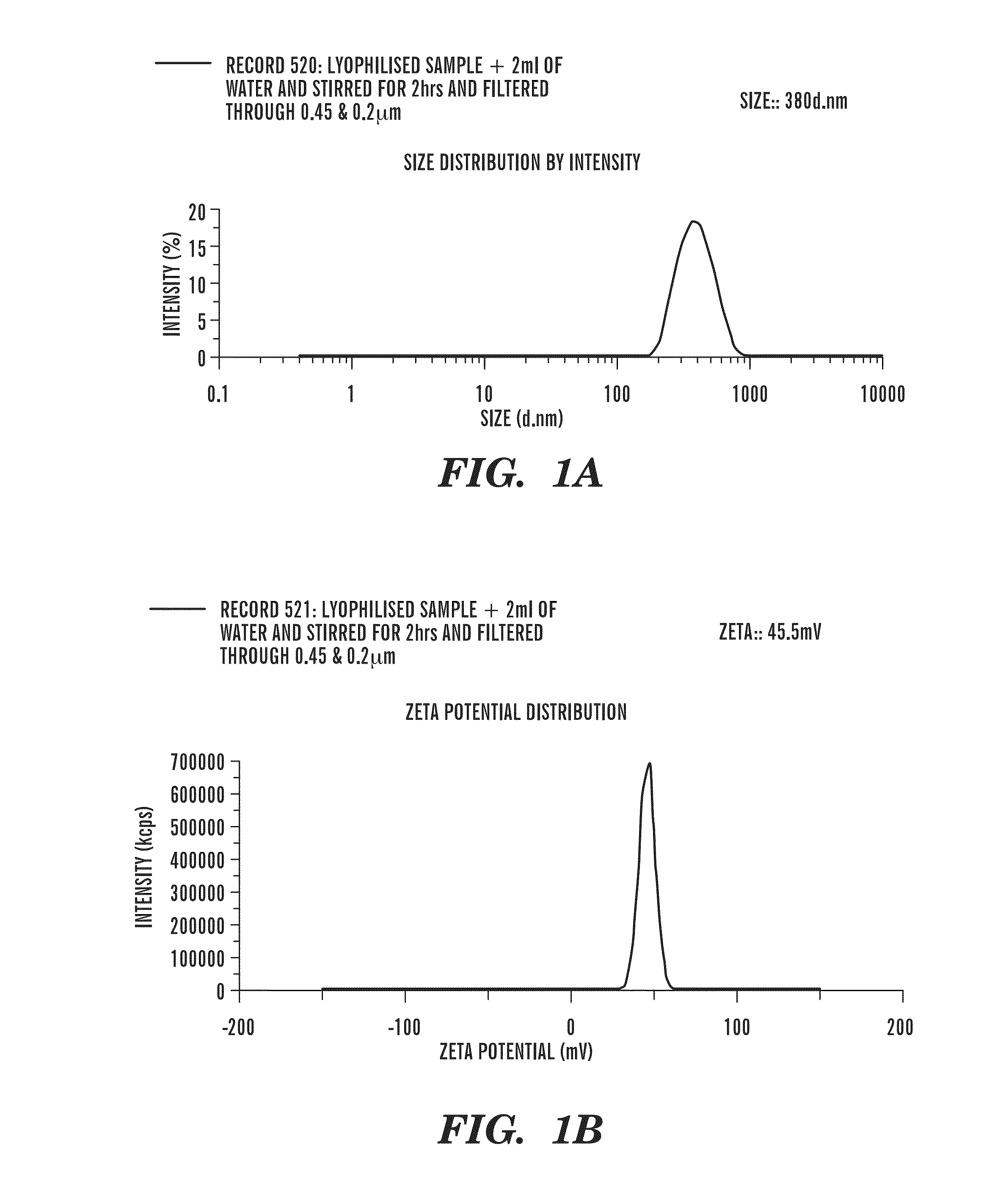 Formulations of Factor VIIa inhibitors and utility