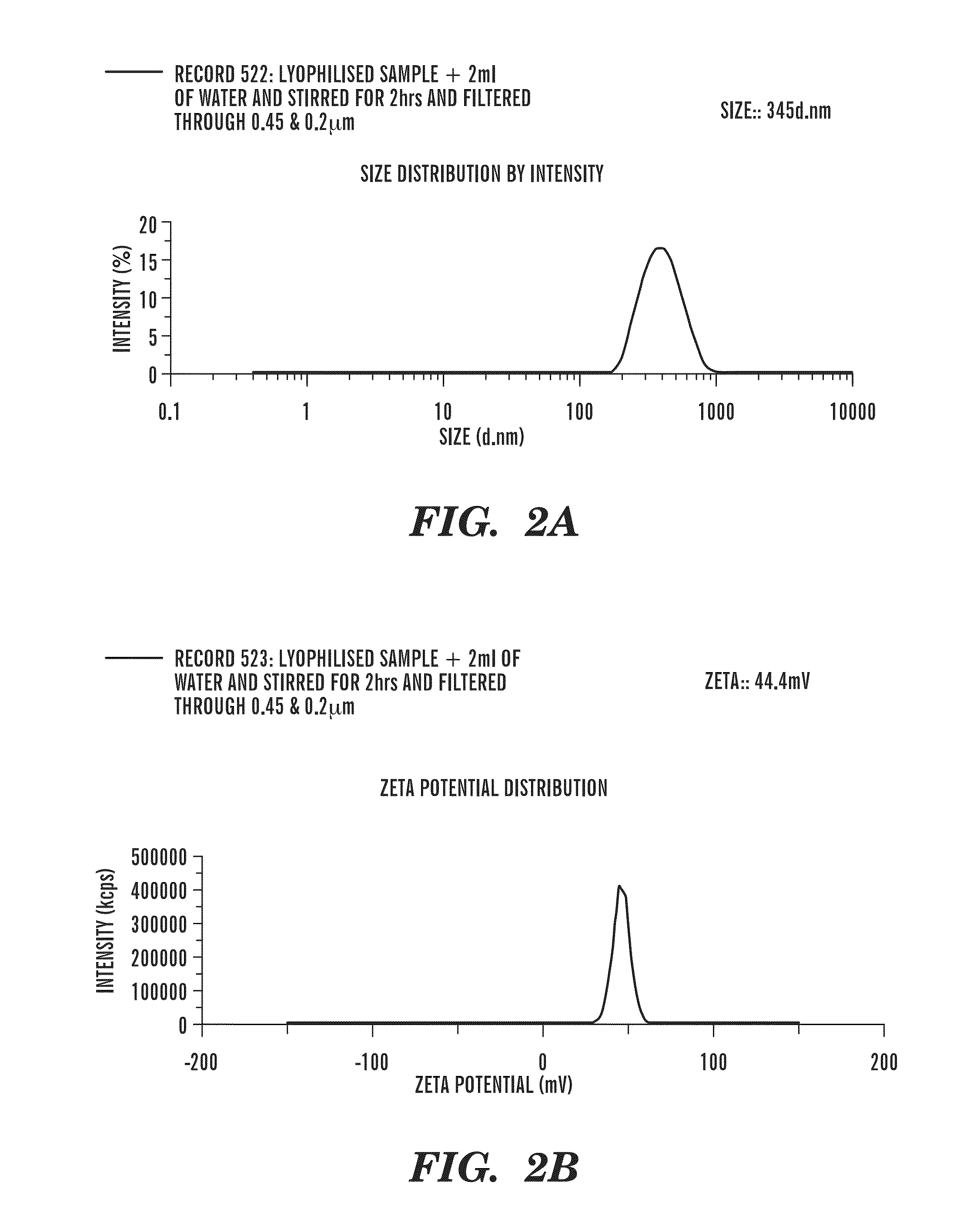 Formulations of Factor VIIa inhibitors and utility