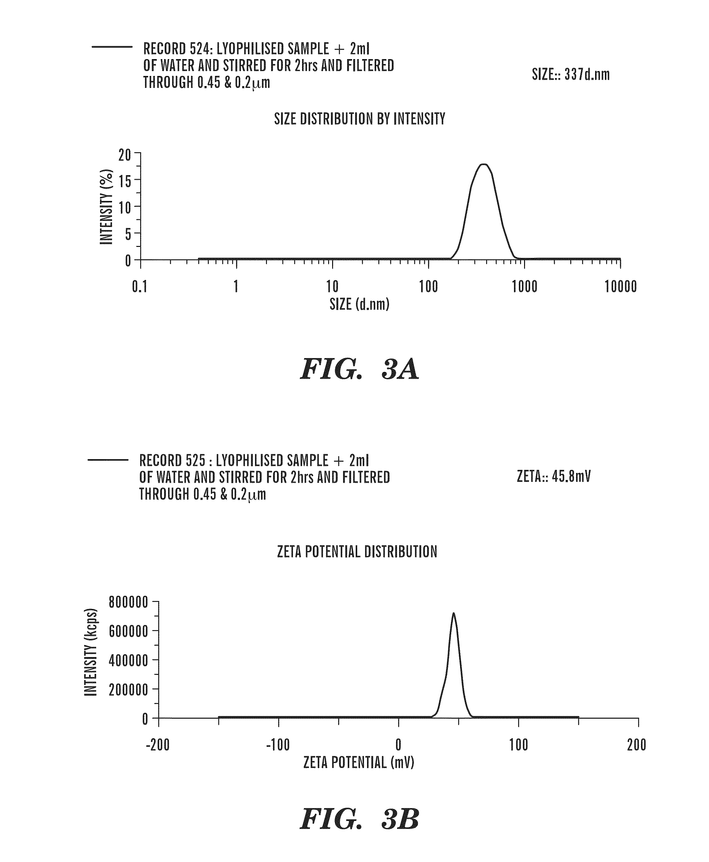 Formulations of Factor VIIa inhibitors and utility