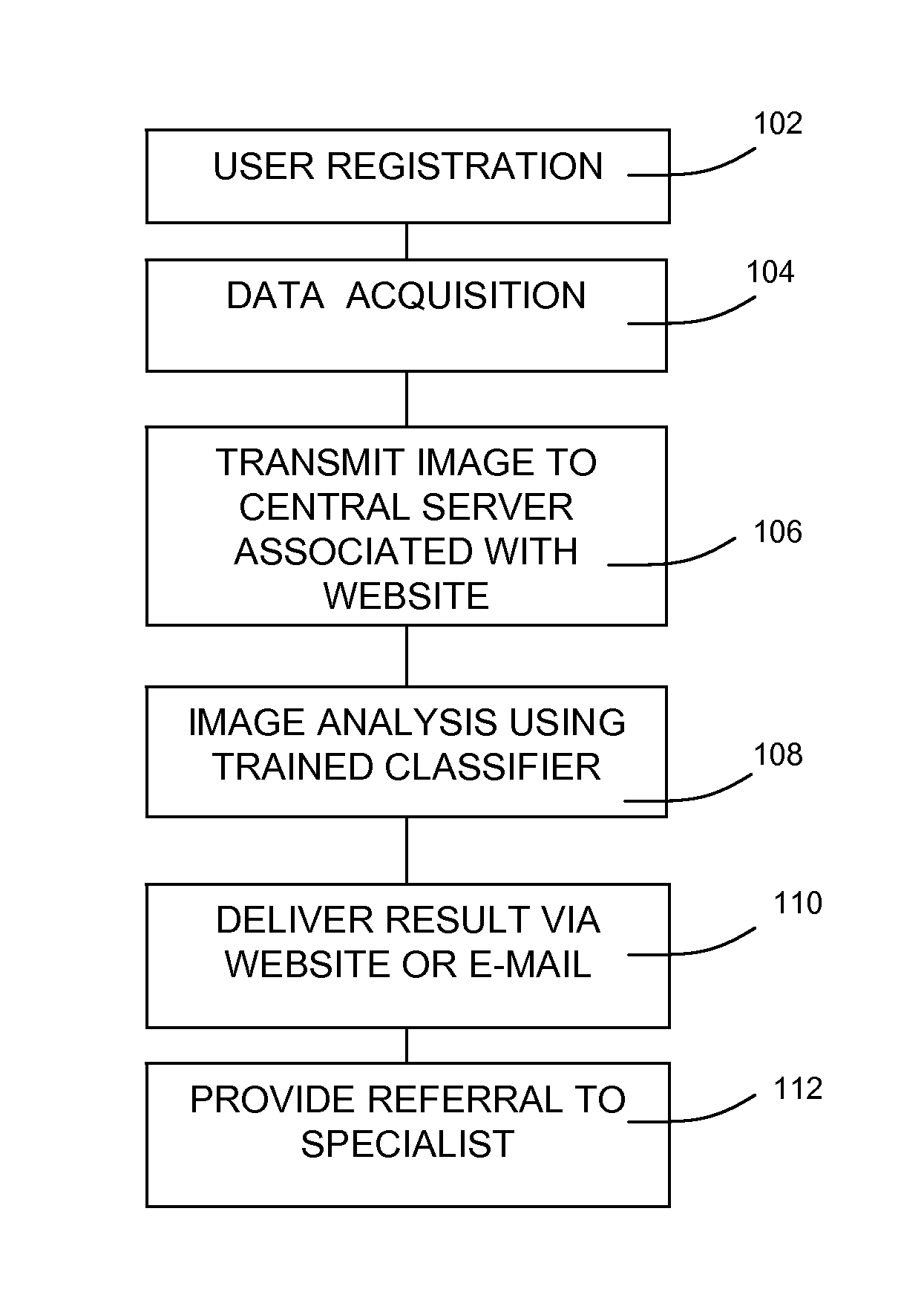 System and method for remote melanoma screening