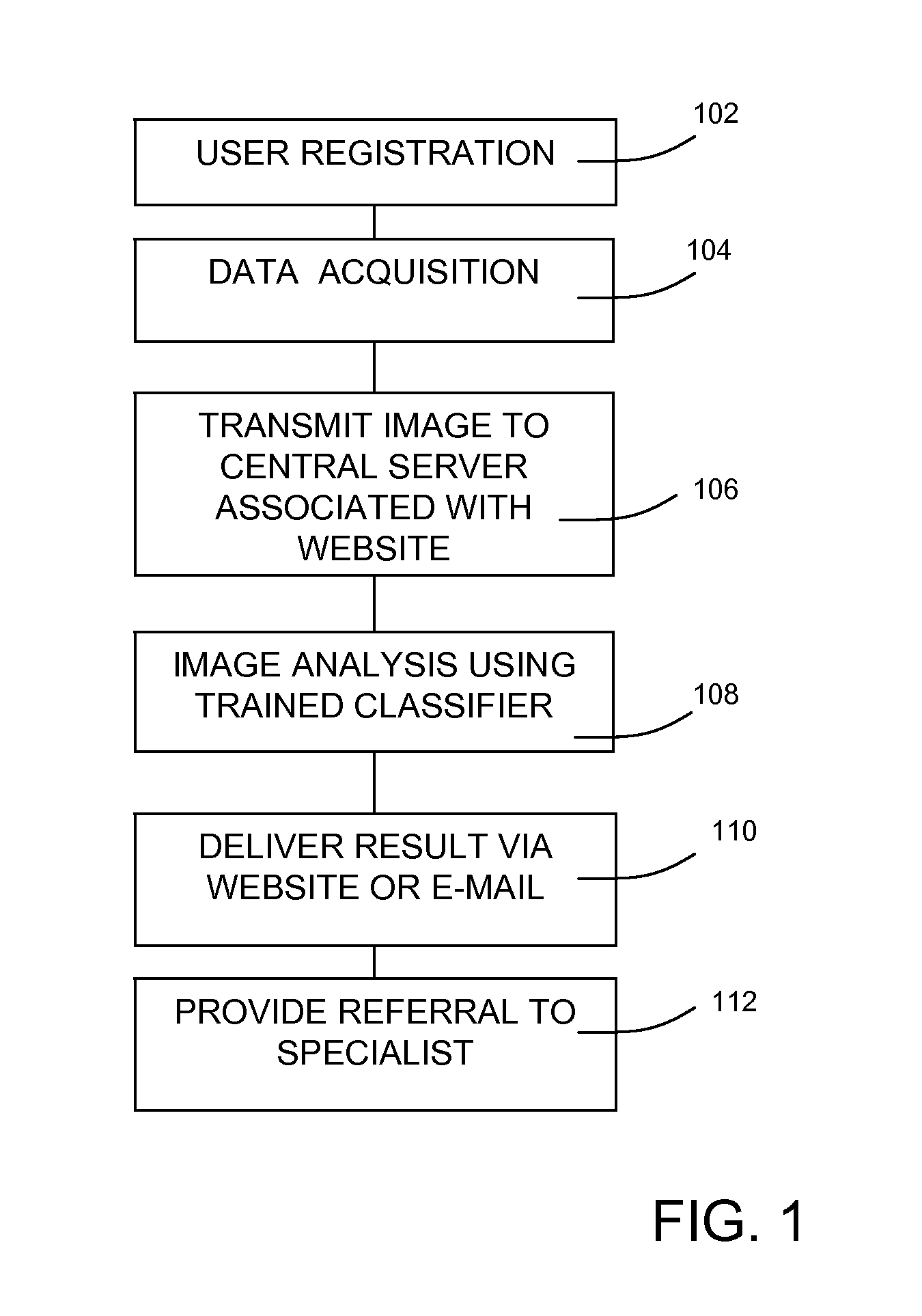 System and method for remote melanoma screening