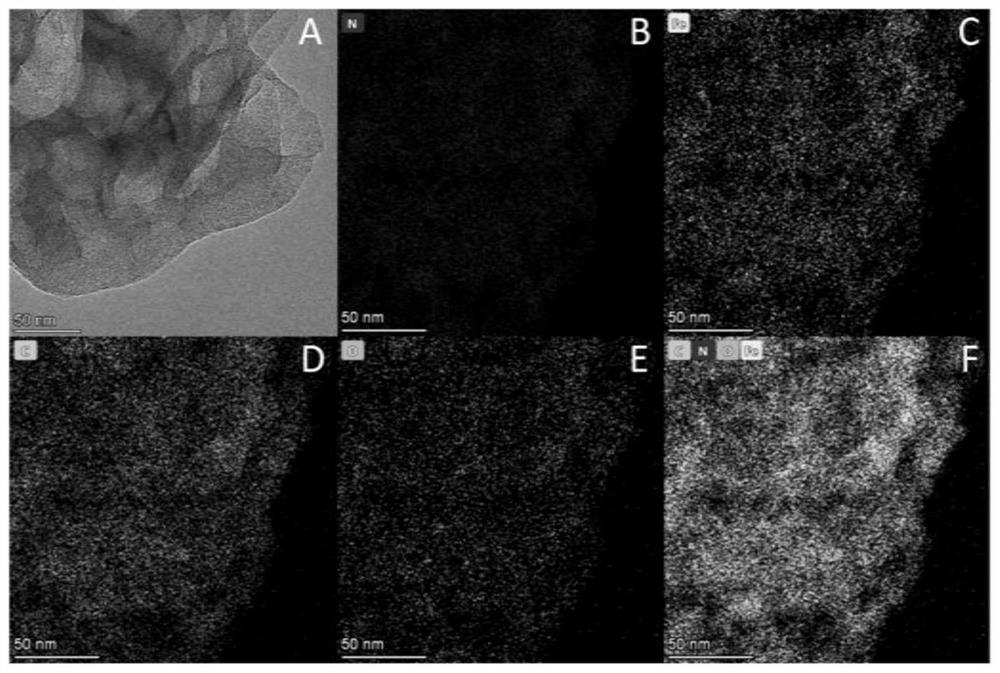 Two-dimensional carbon nitride supported iron monatomic catalyst as well as preparation method and application thereof