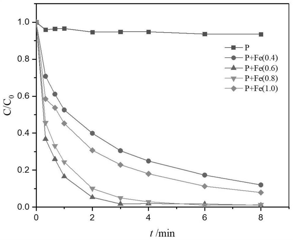 Two-dimensional carbon nitride supported iron monatomic catalyst as well as preparation method and application thereof