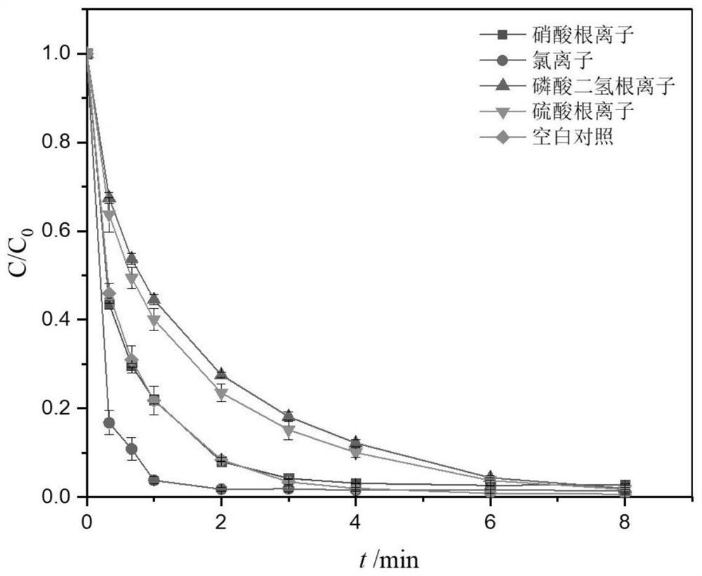 Two-dimensional carbon nitride supported iron monatomic catalyst as well as preparation method and application thereof