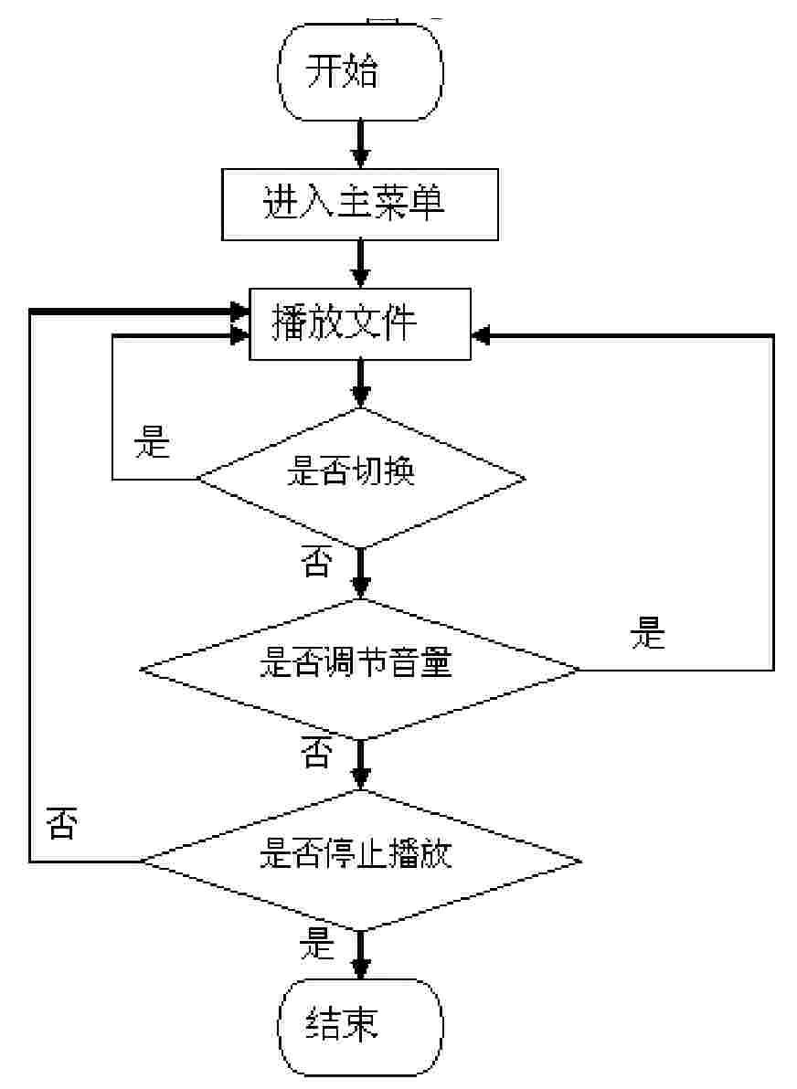 System for improving sleeping and production method and application method thereof