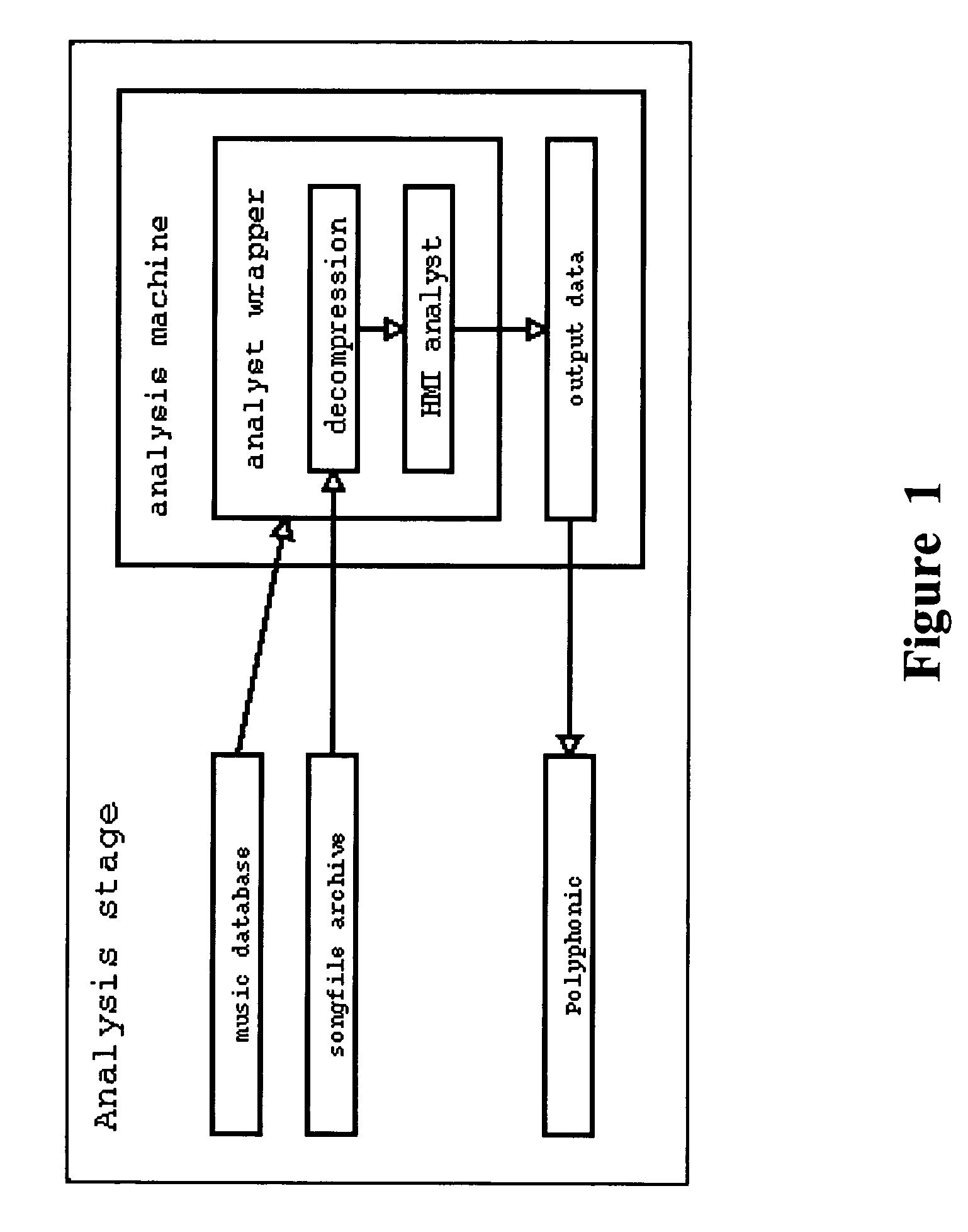 Method and system for music recommendation