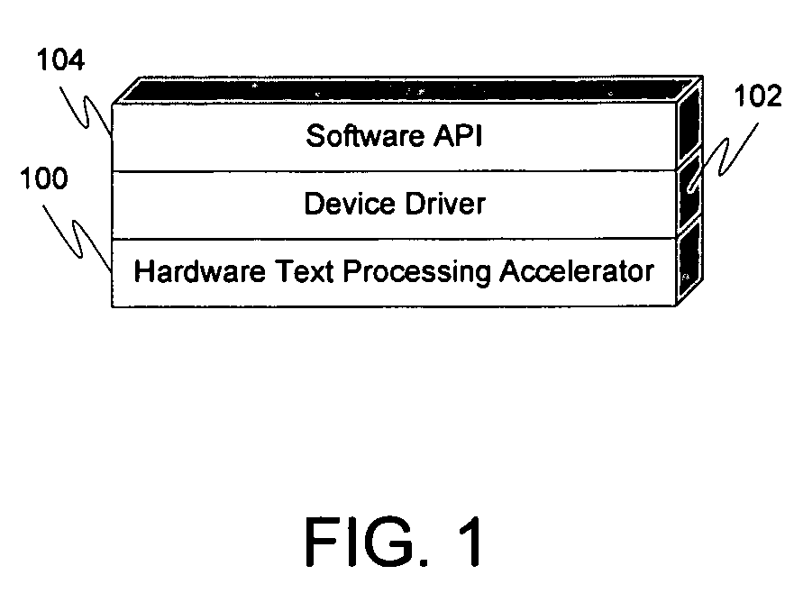 Processing structured data