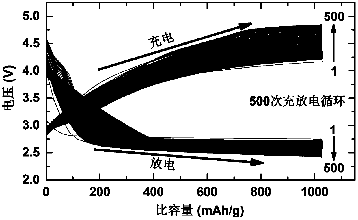 Carbon-lithium peroxide anode for lithium-air battery and preparation method of carbon-lithium peroxide anode