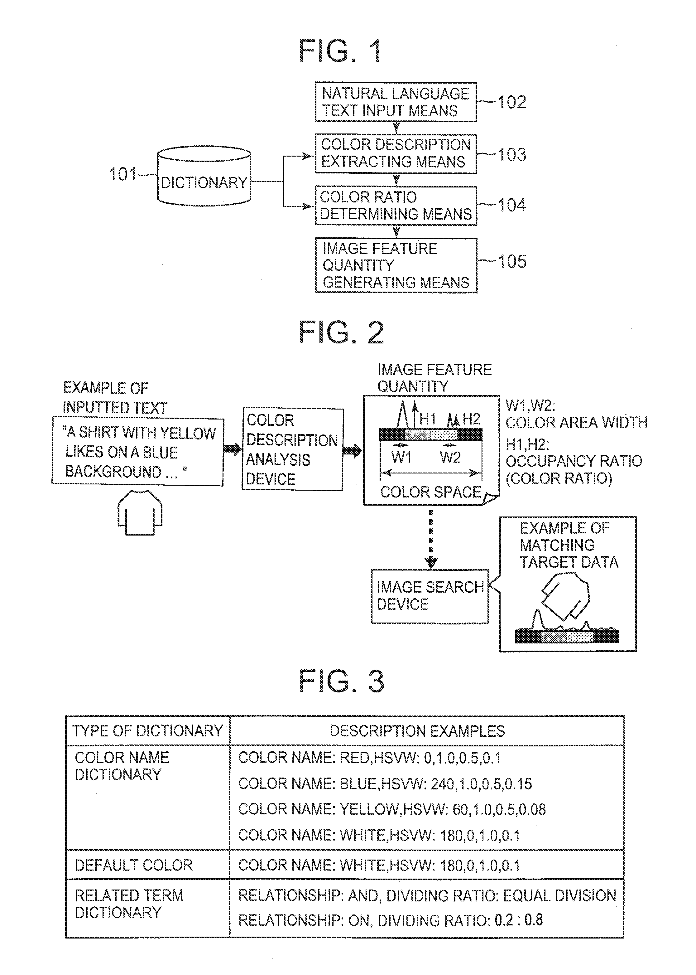 Color description analysis device, color description analysis method, and color description analysis program