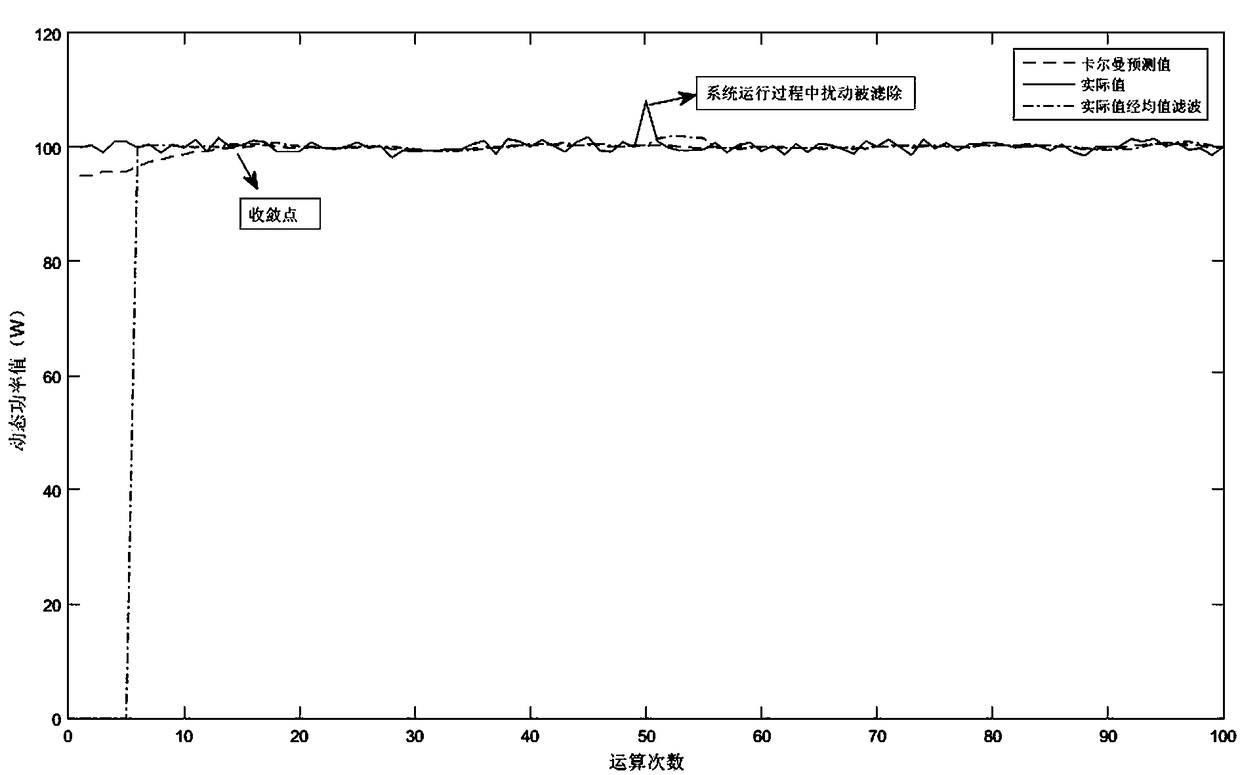 Power measurement method for electric energy meter verification device based on Kalman filtering algorithm