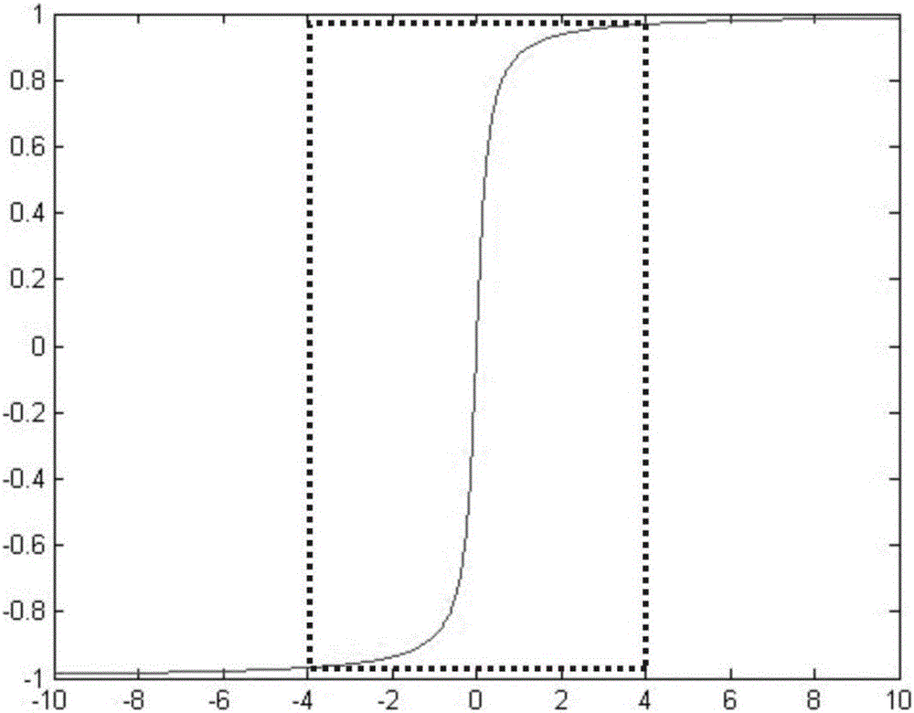 Denoising system and method for ultrasonic image speckle noise