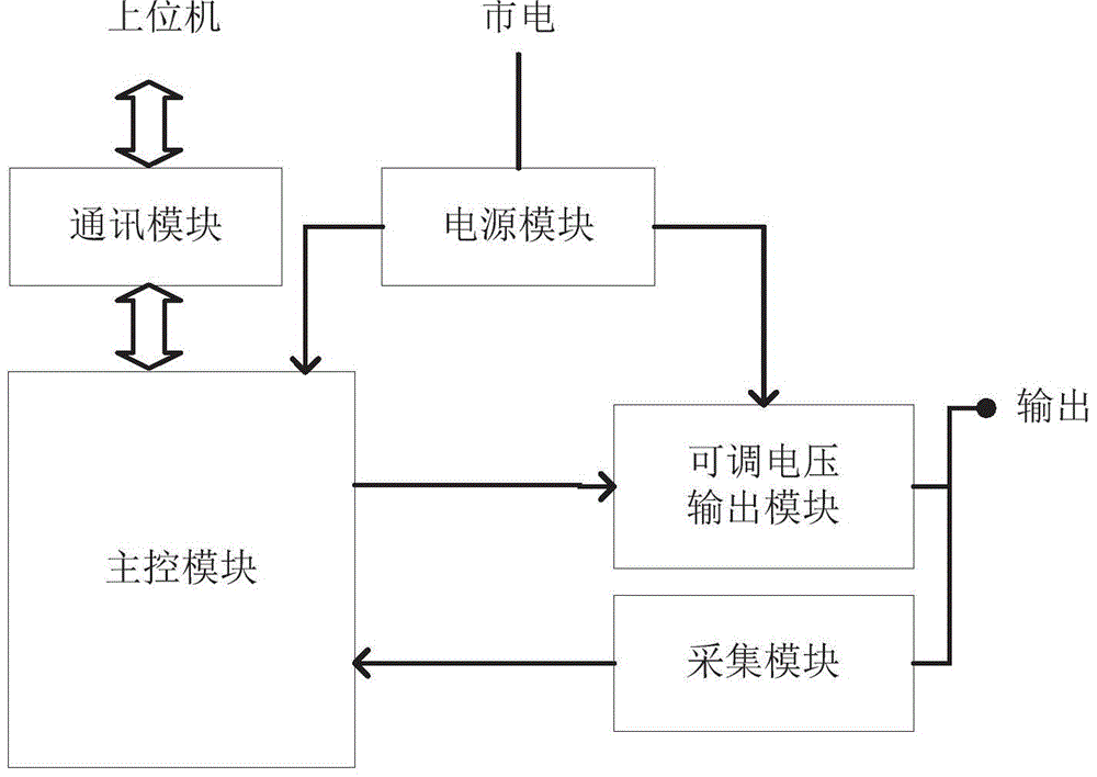 Aerospace power single battery simulator and its simulation method