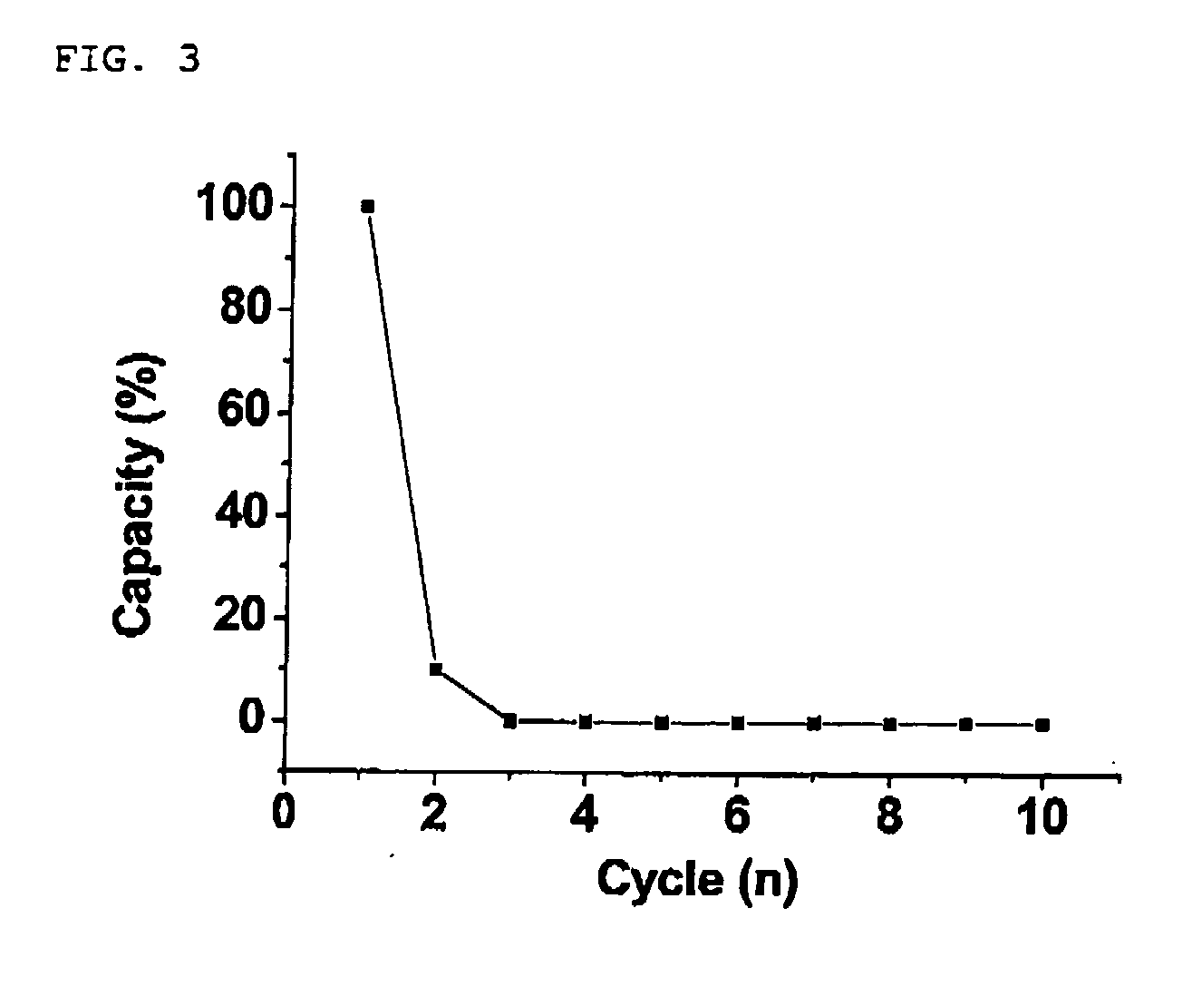 Secondary battery comprising eutectic mixture and preparation method thereof