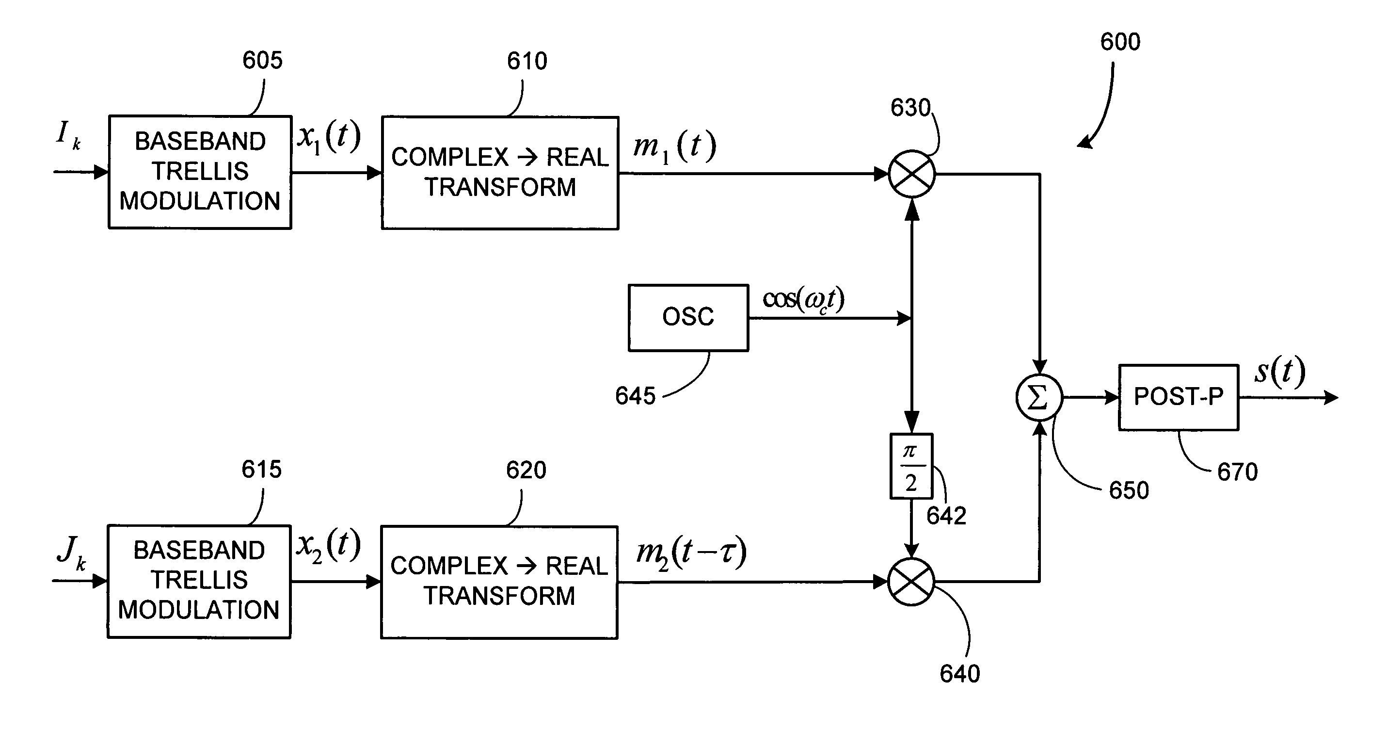 Single sideband and quadrature multiplexed continuous phase modulation