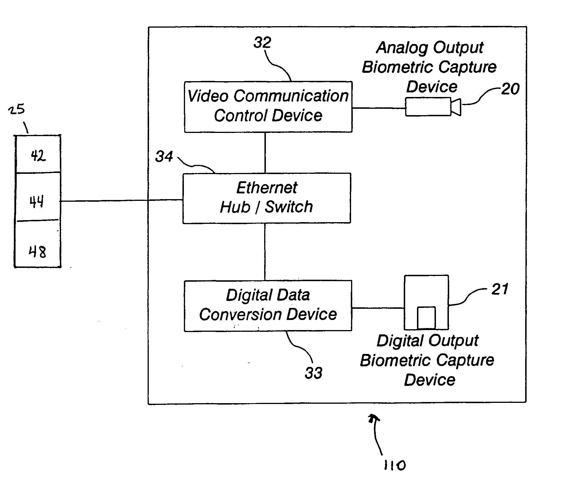 Identity verification system with interoperable and interchangeable input devices