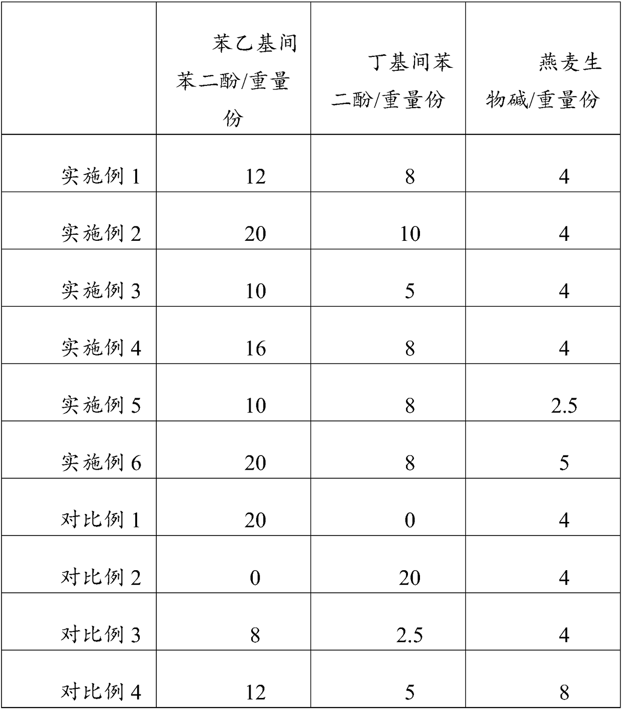 Mild patch removing composition and preparation method thereof