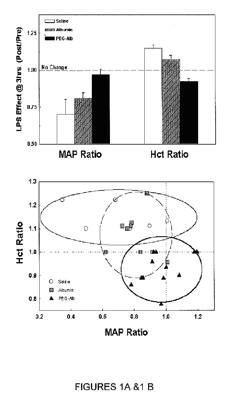 Albumin-based colloid composition and method of use in treating hypovolemia and multiorgan dysfunction