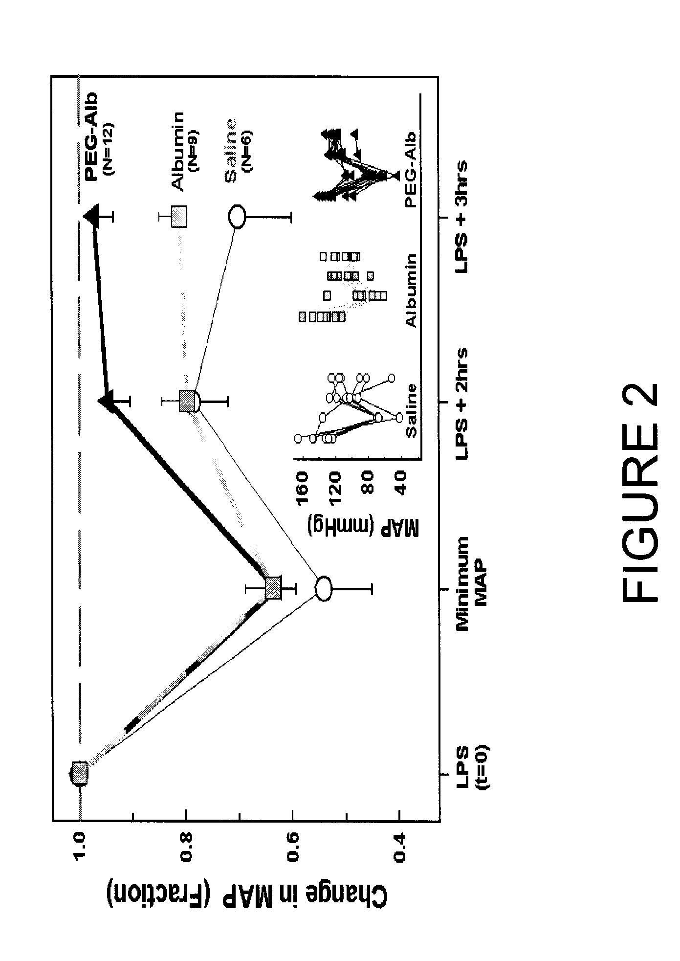 Albumin-based colloid composition and method of use in treating hypovolemia and multiorgan dysfunction