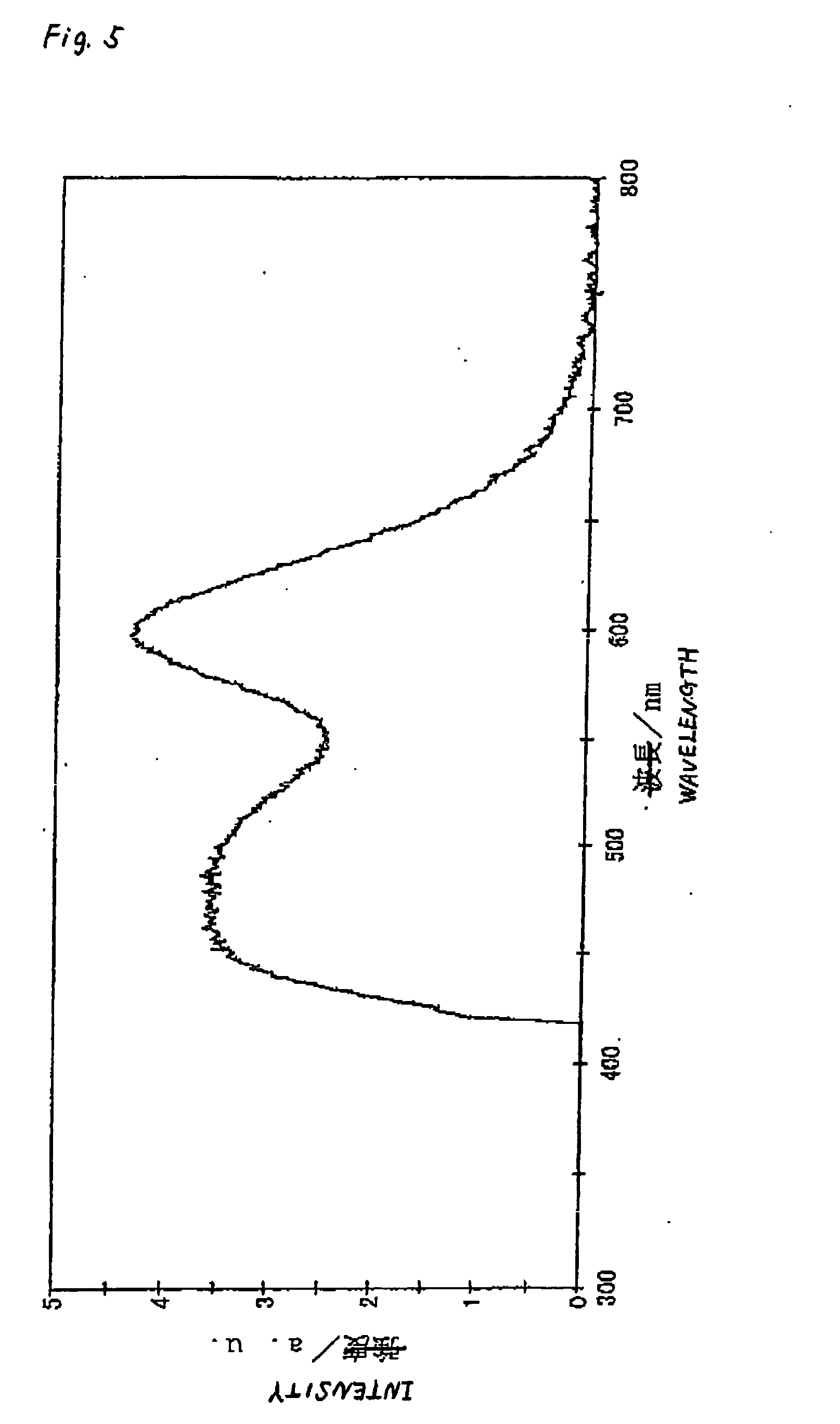 Phosphor and including the same, light emitting apparatus, illuminating apparatus and image display