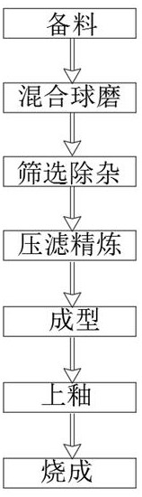 High-hardness domestic ceramic and production process thereof