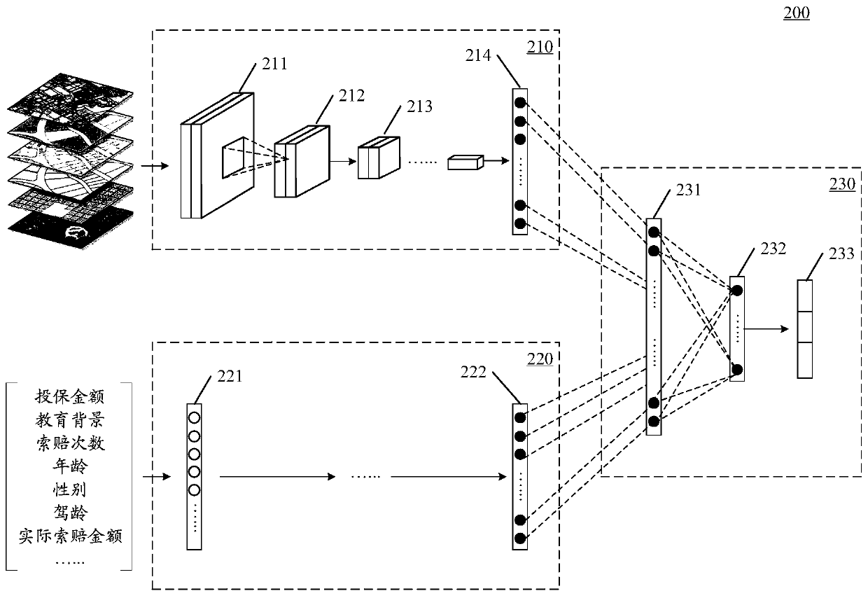 Service processing method and device, storage medium and electronic equipment