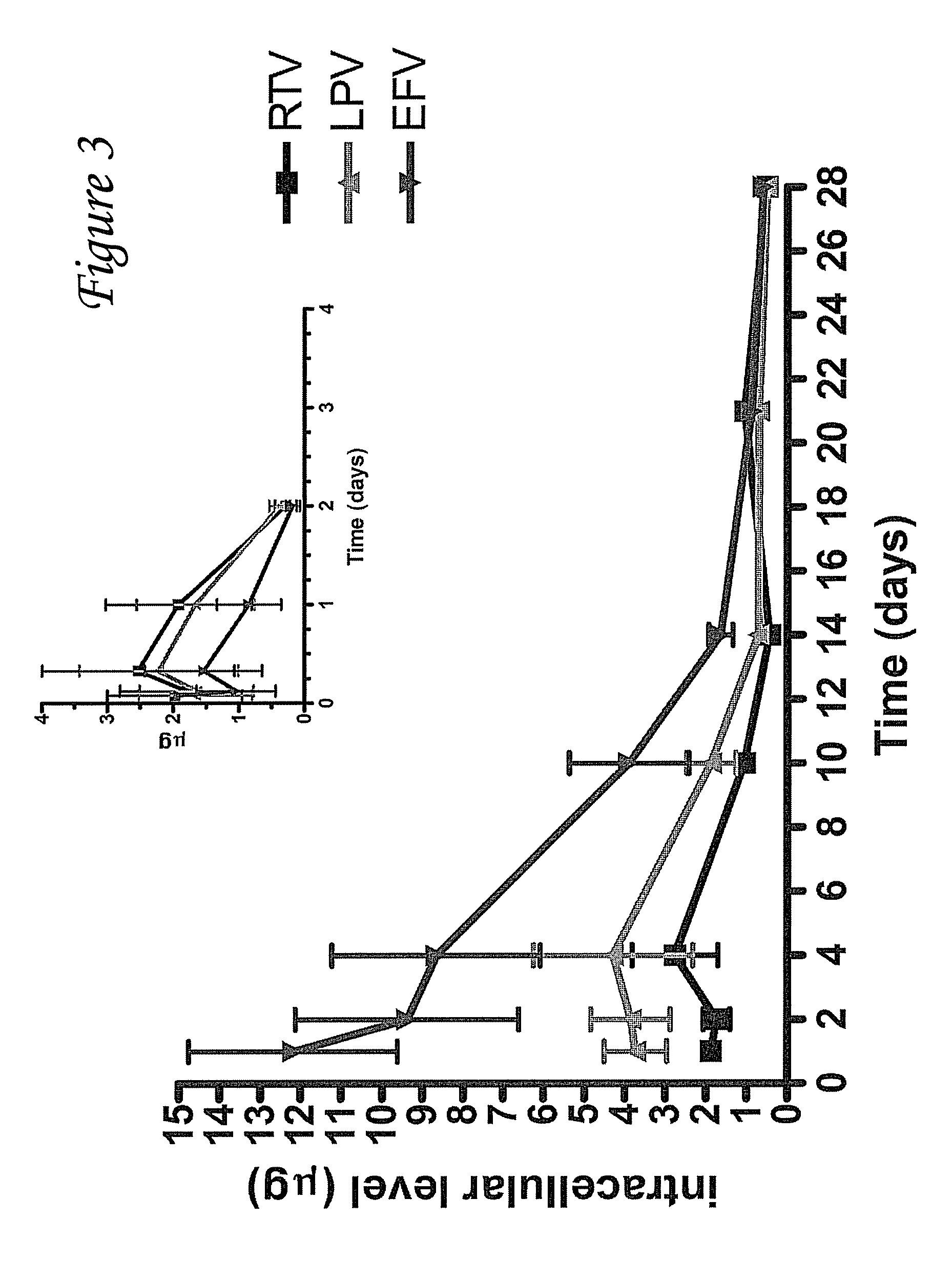 Nanoparticles and methods of use