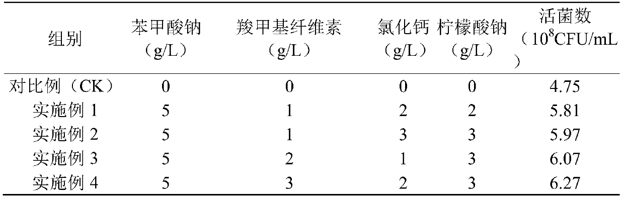 Protective agent for carbendazim degrading bacteria, and preparation method and application thereof