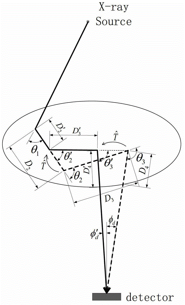 Method for renormalization of X-ray multiple scattering simulation