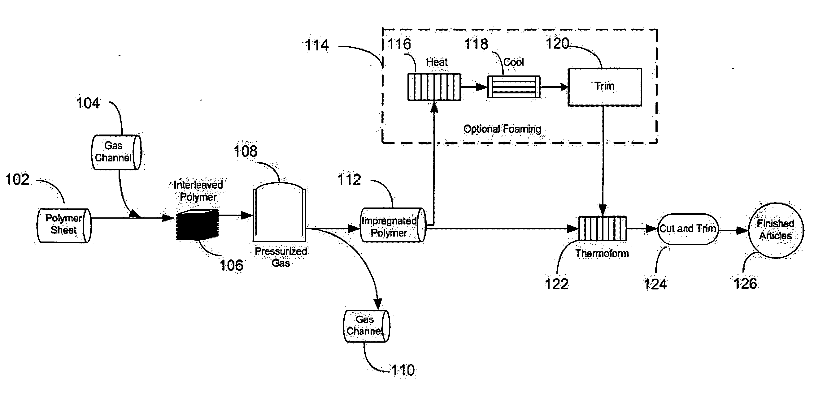 Method of producing thermoformed articles from gas impregnated polymer