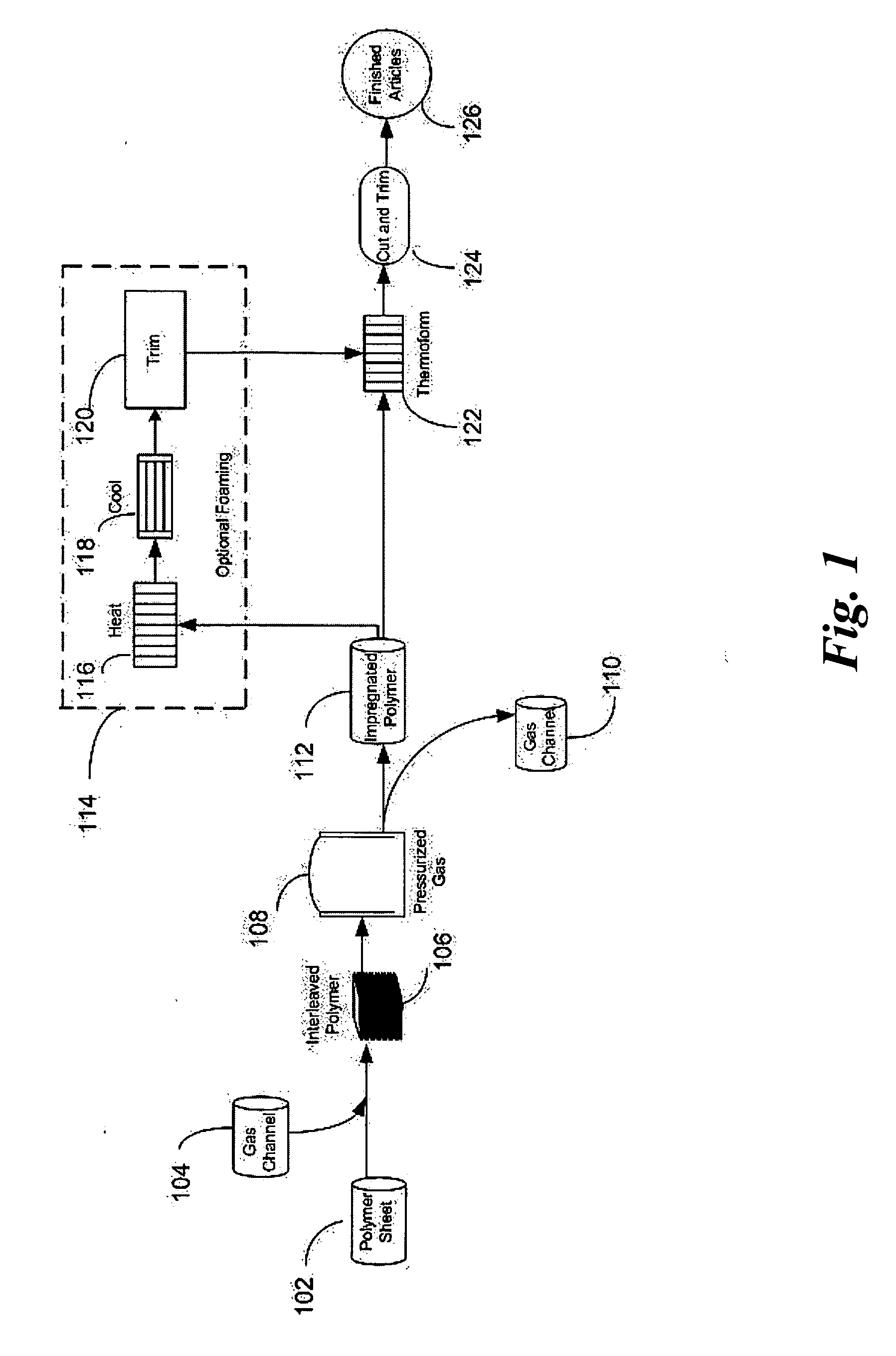 Method of producing thermoformed articles from gas impregnated polymer