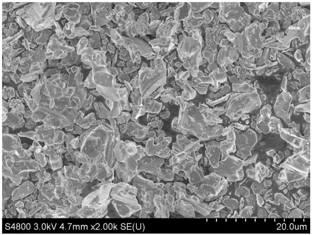 Preparation method of Ti3AlC2 ceramic powder