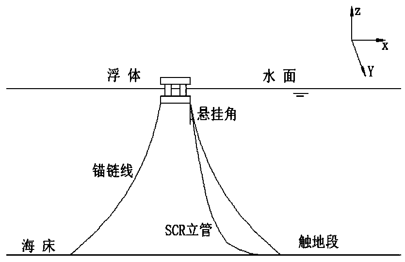 A simplified calculation method of steel catenary riser fatigue considering slow drifting motion