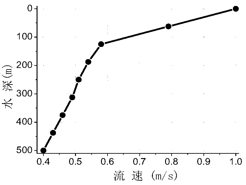 A simplified calculation method of steel catenary riser fatigue considering slow drifting motion