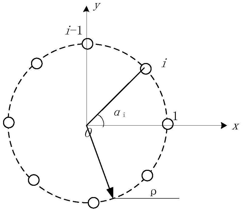 A direction finding method and system based on digital interference system